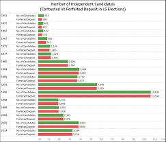  FEWEST INDEPENDENT CANDIDATES ELECTED IN A GENERAL ELECTION