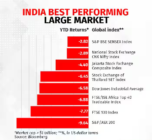  Highest Price Paid for Stock Exchange Membership Sets Record in India’s Financial Markets