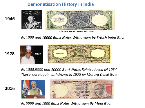  India’s First Demonetization Took Place in 1946 to Curb Black Money