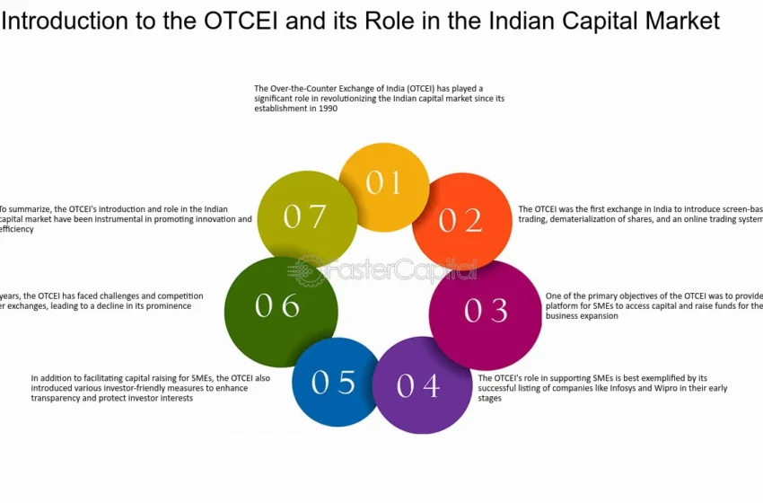  India’s First Automatic Exchange and Screen-Based Trading Launched by OTCEI in 1992
