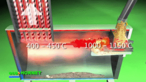 World’s Most Advanced Pellet Heating System “ecoHORNET” Sets New World Record